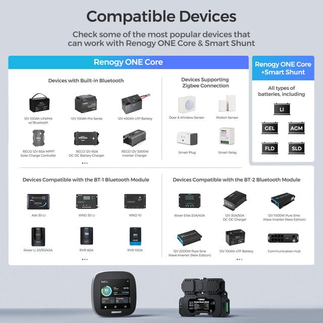 Renogy ONE Core (G3 Version) Renogy