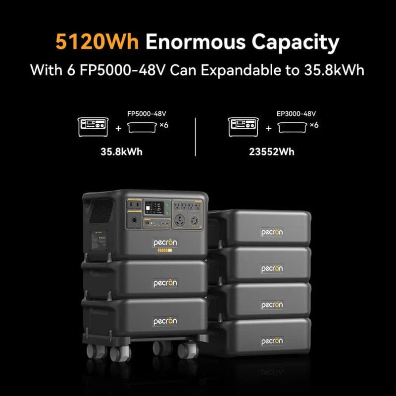 PECRON F5000LFP Portable Power Station 7200W 5120Wh 120V/240V