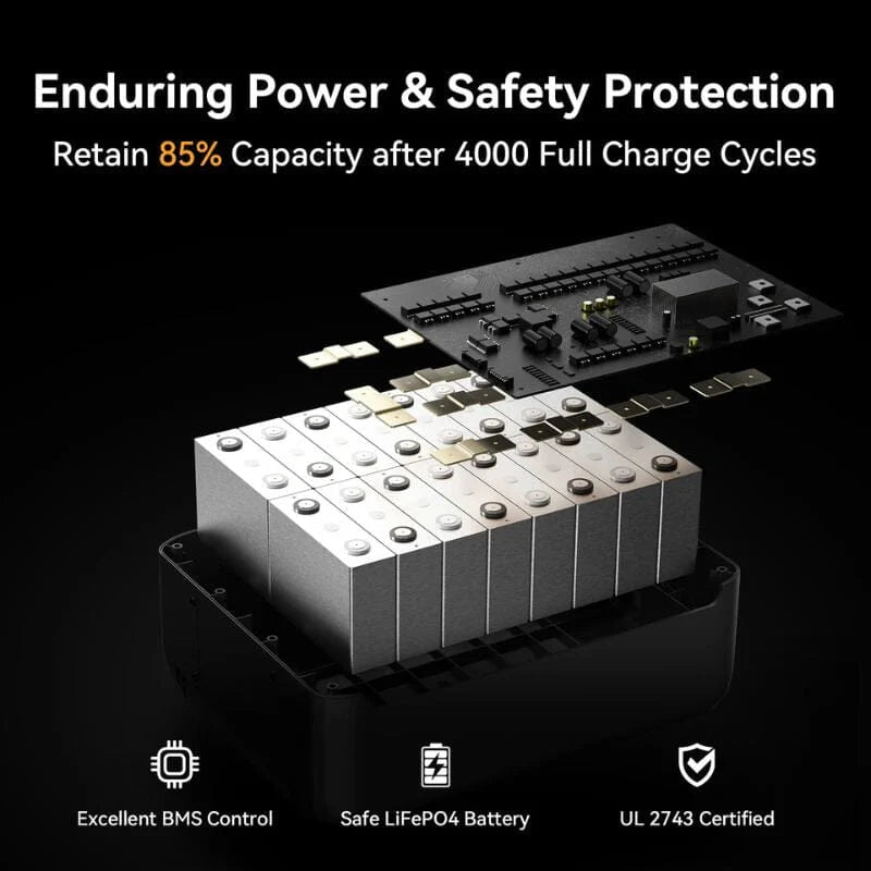 PECRON F5000LFP Portable Power Station 7200W 5120Wh 120V/240V