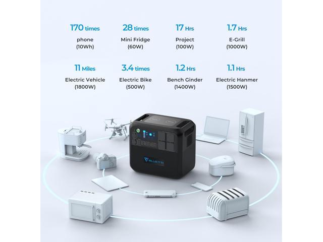 A graphic illustration showing a portable power station centrally located with lines connecting to various devices and their respective run times, such as phones, mini fridges, electric vehicles, and mor