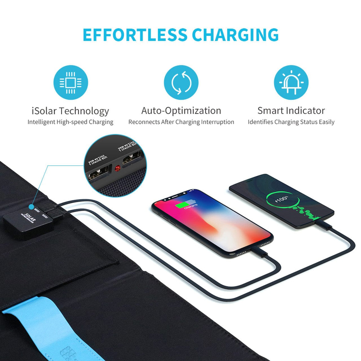 Renogy E.FLEX 21 Watts Portable Solar Panel Solar Panels Renogy