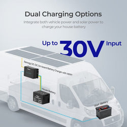 Renogy DCC30S 12V 30A Dual Input DC-DC On-Board Battery Charger with MPPT DC To DC Chargers Renogy
