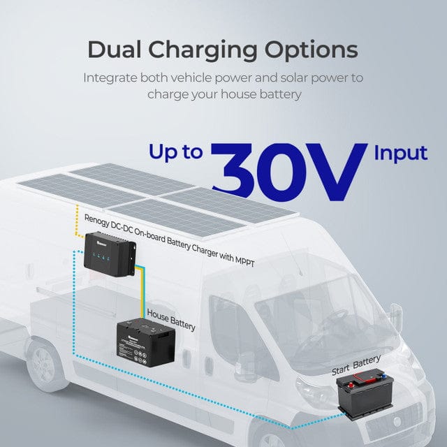 Renogy DCC30S 12V 30A Dual Input DC-DC On-Board Battery Charger with MPPT DC To DC Chargers Renogy