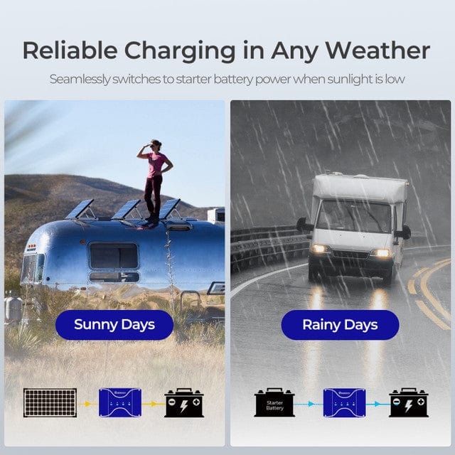 Renogy DCC30S 12V 30A Dual Input DC-DC On-Board Battery Charger with MPPT DC To DC Chargers Renogy