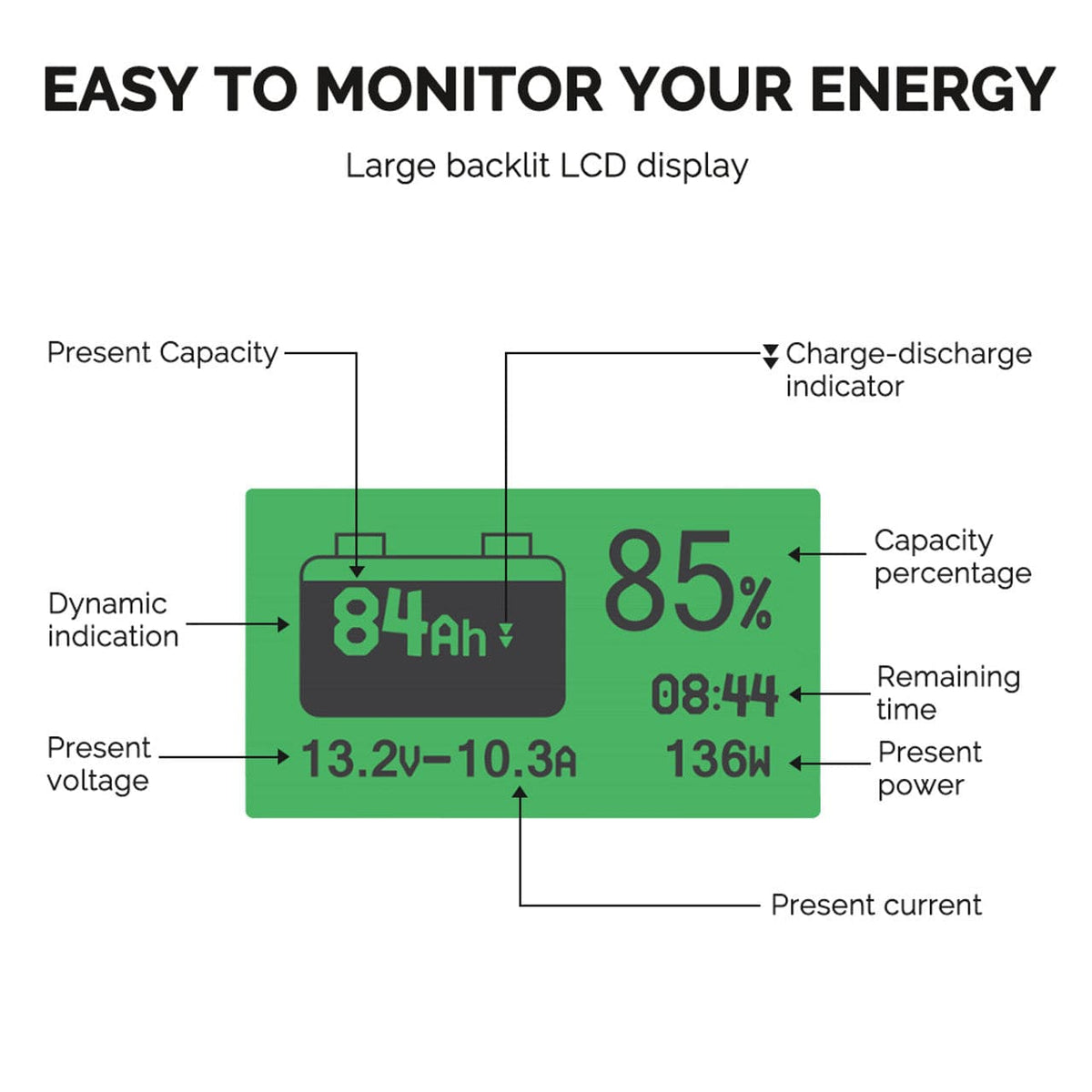 Renogy 500A Battery Monitor With Shunt Battery Monitors & Shunts Renogy