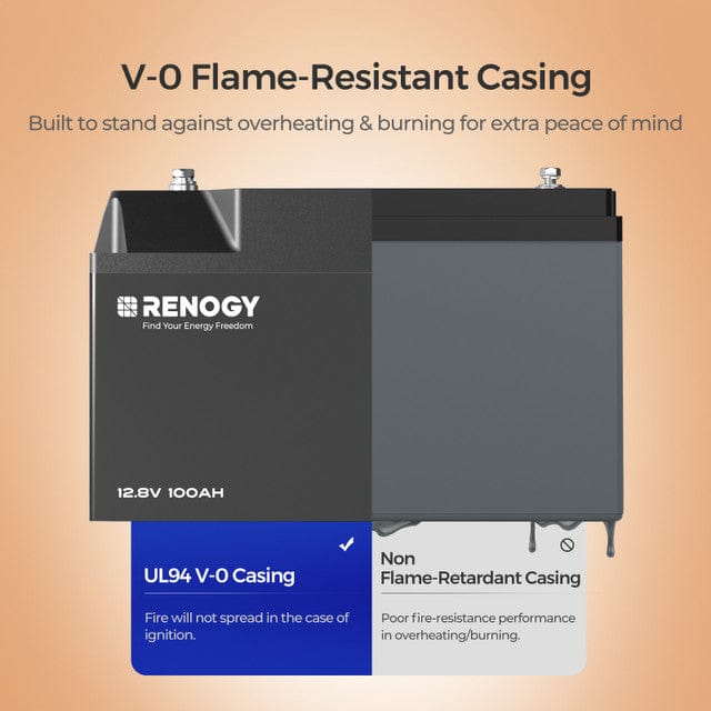 Renogy 12V 100Ah Pro Smart Self-Heating Lithium Iron Phosphate Battery With Bluetooth Batteries Renogy