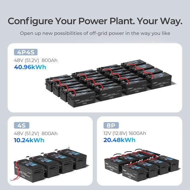 Renogy 12V 200Ah Core Series Deep Cycle Lithium Iron Phosphate Battery Batteries Renogy