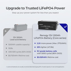 Renogy 12V 200Ah Core Series Deep Cycle Lithium Iron Phosphate Battery Batteries Renogy