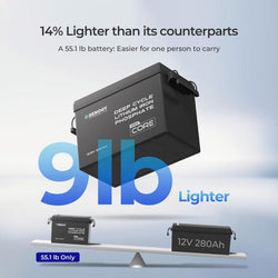 Renogy Core Mini - 12.8V 300Ah Lithium Iron Phosphate Battery w/ Low-Temperature Protection Batteries Renogy