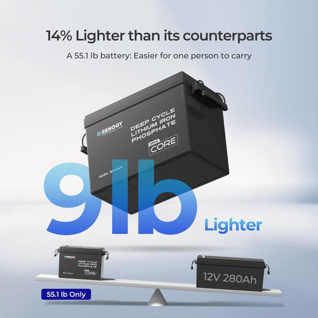 Renogy Core Mini - 12.8V 300Ah Lithium Iron Phosphate Battery w/ Low-Temperature Protection Batteries Renogy