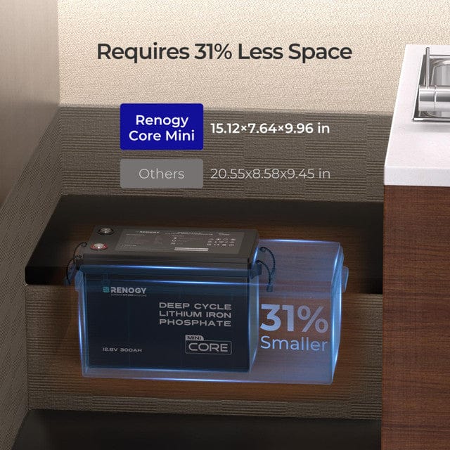 Renogy Core Mini - 12.8V 300Ah Lithium Iron Phosphate Battery w/ Low-Temperature Protection Batteries Renogy