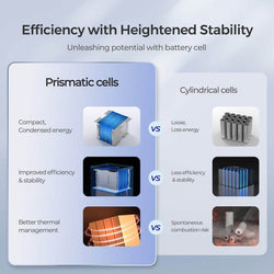 Renogy 12V 50Ah Core Series Deep Cycle Lithium Iron Phosphate Battery Batteries Renogy