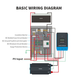 Renogy DC Circuit Breaker Box Renogy