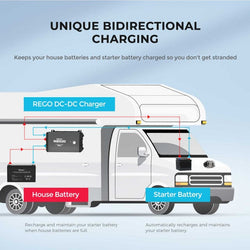 Renogy REGO 12V 60A DC-DC Battery Charger DC To DC Chargers Renogy