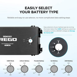Renogy REGO 12V 60A DC-DC Battery Charger DC To DC Chargers Renogy