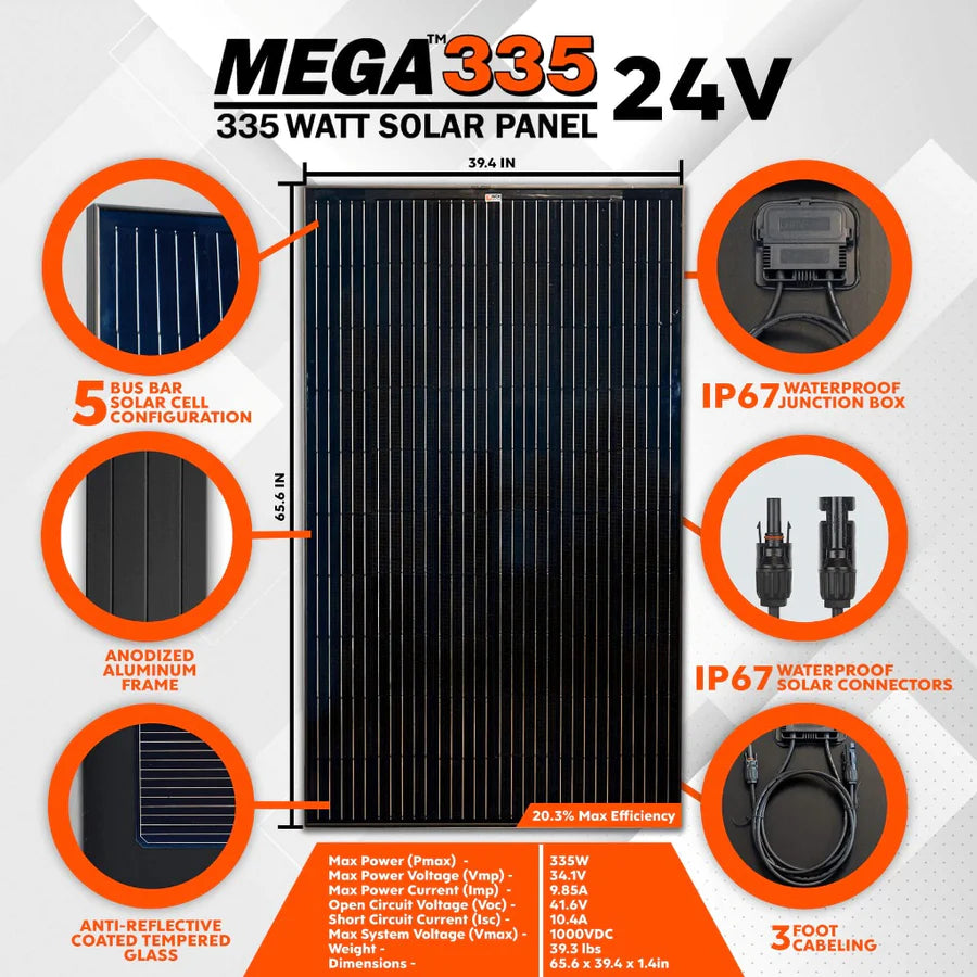 Infographic detailing the RICH SOLAR MEGA 335's efficiency, durability, and design specs
