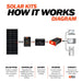 How RICH SOLAR 12V 100Ah Lithium Battery Works