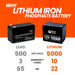 Benefits of RICH SOLAR Lithium Iron Phosphate Battery over Lead Batteries