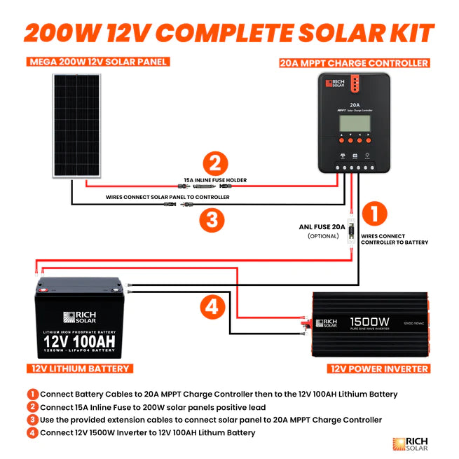 RICH SOLAR 12V 200W Solar Kit Connection Guide