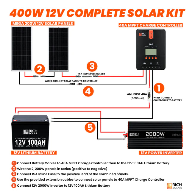 RICH SOLAR 12V 400W Solar Kit Connection Guide