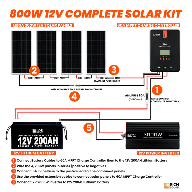 RICH SOLAR 12V 800W Solar Kit Connection Guide