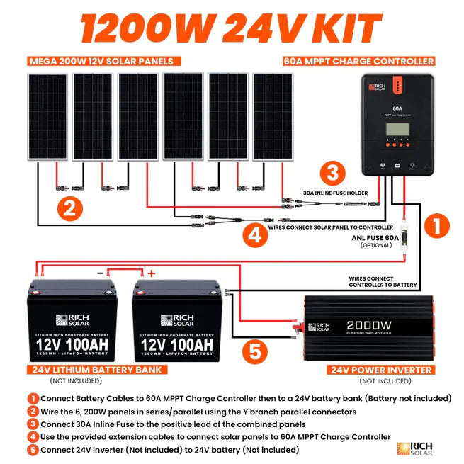 RICH SOLAR 24V 1200W Solar Kit Connection Guide
