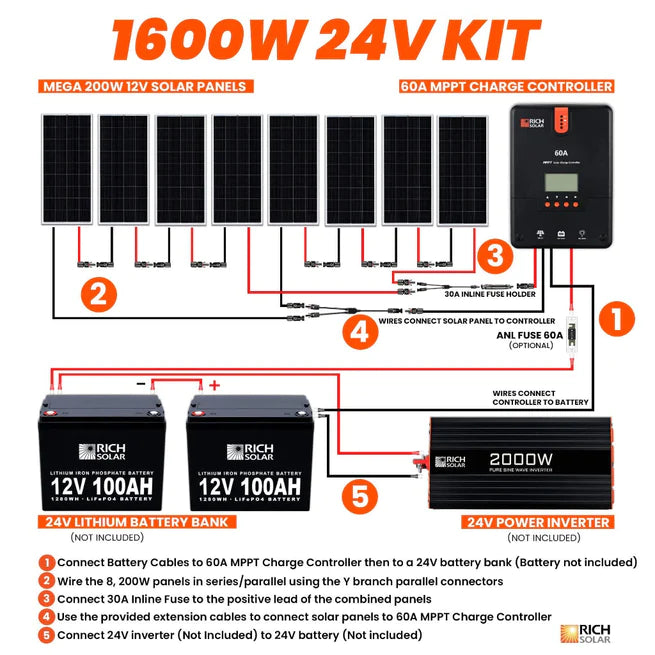 RICH SOLAR 24V 1600W Solar Kit Connection Guide