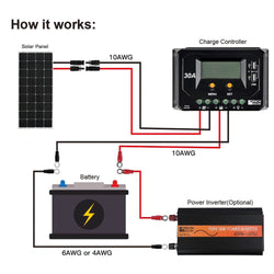 RICH SOLAR MEGA 150 | 150 Watt Solar Panel | Lightweight 12V Off-Grid Solar Panel for RVs, Cabins, Boats | 25-Year Output Warranty | UL Certified Rigid Solar Panels RICH SOLAR