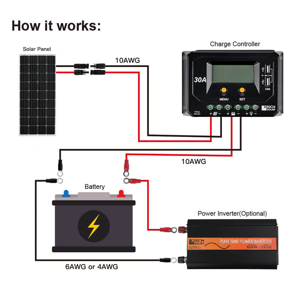 RICH SOLAR | MEGA 150 | 150 Watt Solar Panel | Lightweight 12V Off-Grid Solar Panel for RVs, Cabins, Boats | 25-Year Output Warranty | UL Certified Rigid Solar Panels Rich Solar