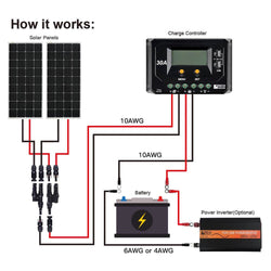 RICH SOLAR MEGA 150 | 150 Watt Solar Panel | Lightweight 12V Off-Grid Solar Panel for RVs, Cabins, Boats | 25-Year Output Warranty | UL Certified Rigid Solar Panels RICH SOLAR