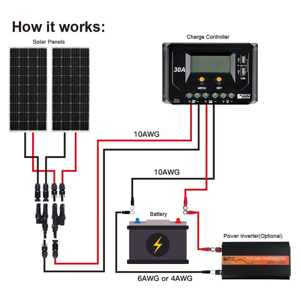 RICH SOLAR MEGA 150 | 150 Watt Solar Panel | Lightweight 12V Off-Grid Solar Panel for RVs, Cabins, Boats | 25-Year Output Warranty | UL Certified Rigid Solar Panels RICH SOLAR