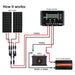 RICH SOLAR | MEGA 150 | 150 Watt Solar Panel | Lightweight 12V Off-Grid Solar Panel for RVs, Cabins, Boats | 25-Year Output Warranty | UL Certified Rigid Solar Panels Rich Solar