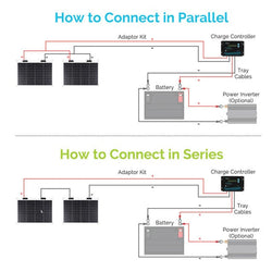 Renogy 50 Watt 12 Volt Flexible Monocrystalline Solar Panel Solar Panels Renogy