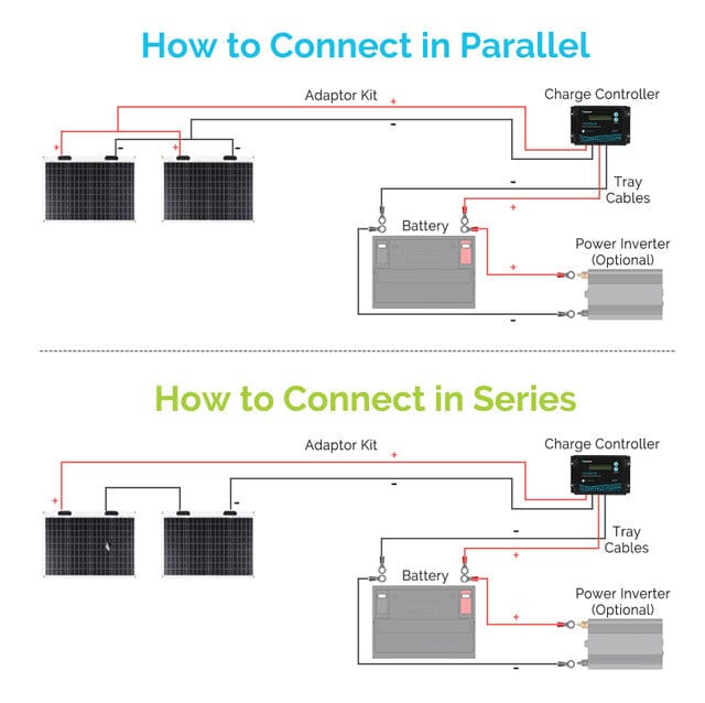 Renogy 50 Watt 12 Volt Flexible Monocrystalline Solar Panel Solar Panels Renogy