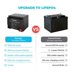 Renogy 12 Volt 50 Ah Lithium Iron Phosphate Battery Batteries Renogy
