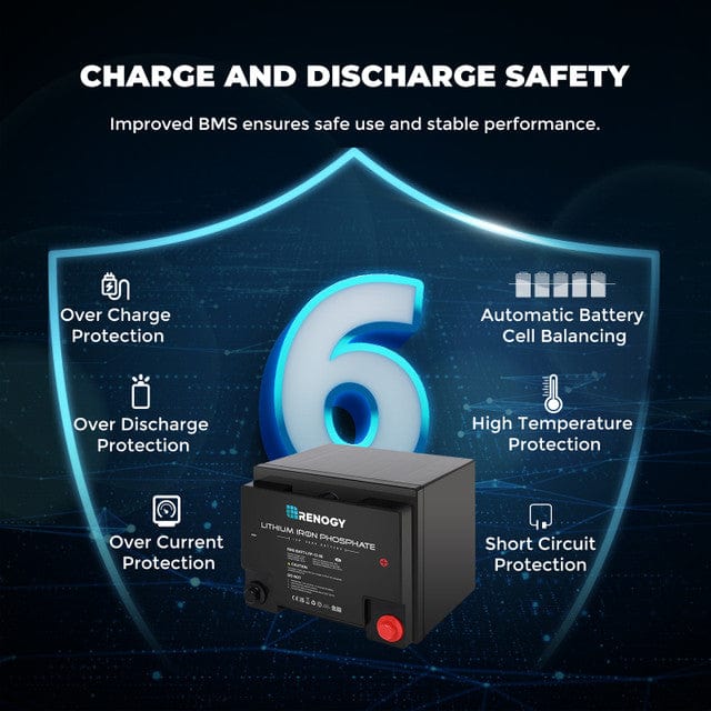 Renogy 12 Volt 50 Ah Lithium Iron Phosphate Battery Batteries Renogy