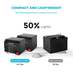 Renogy 12 Volt 50 Ah Lithium Iron Phosphate Battery Batteries Renogy
