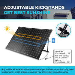 Renogy 100 Watt 12 Volt Monocrystalline Foldable Solar Suitcase w/o Controller Solar Panels Renogy