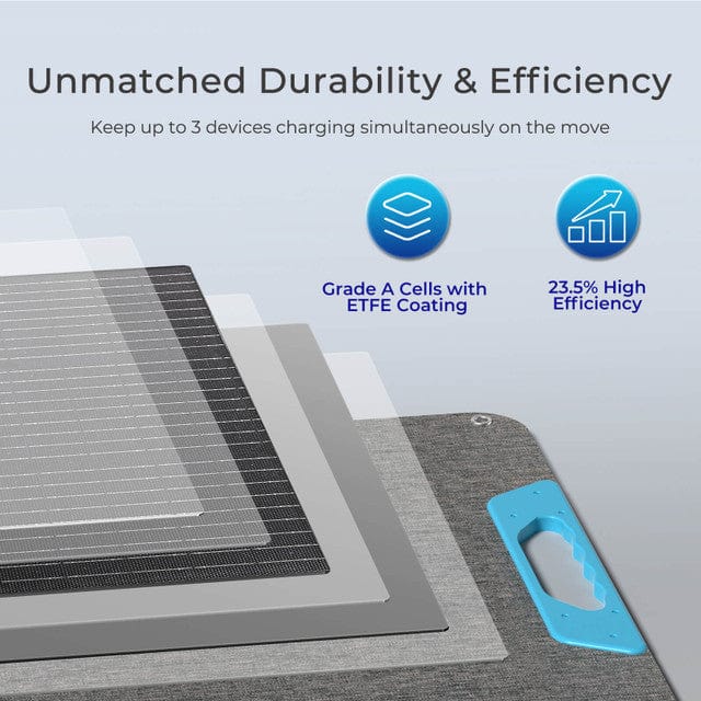 Renogy 100W Portable Solar Panel Solar Panels Renogy