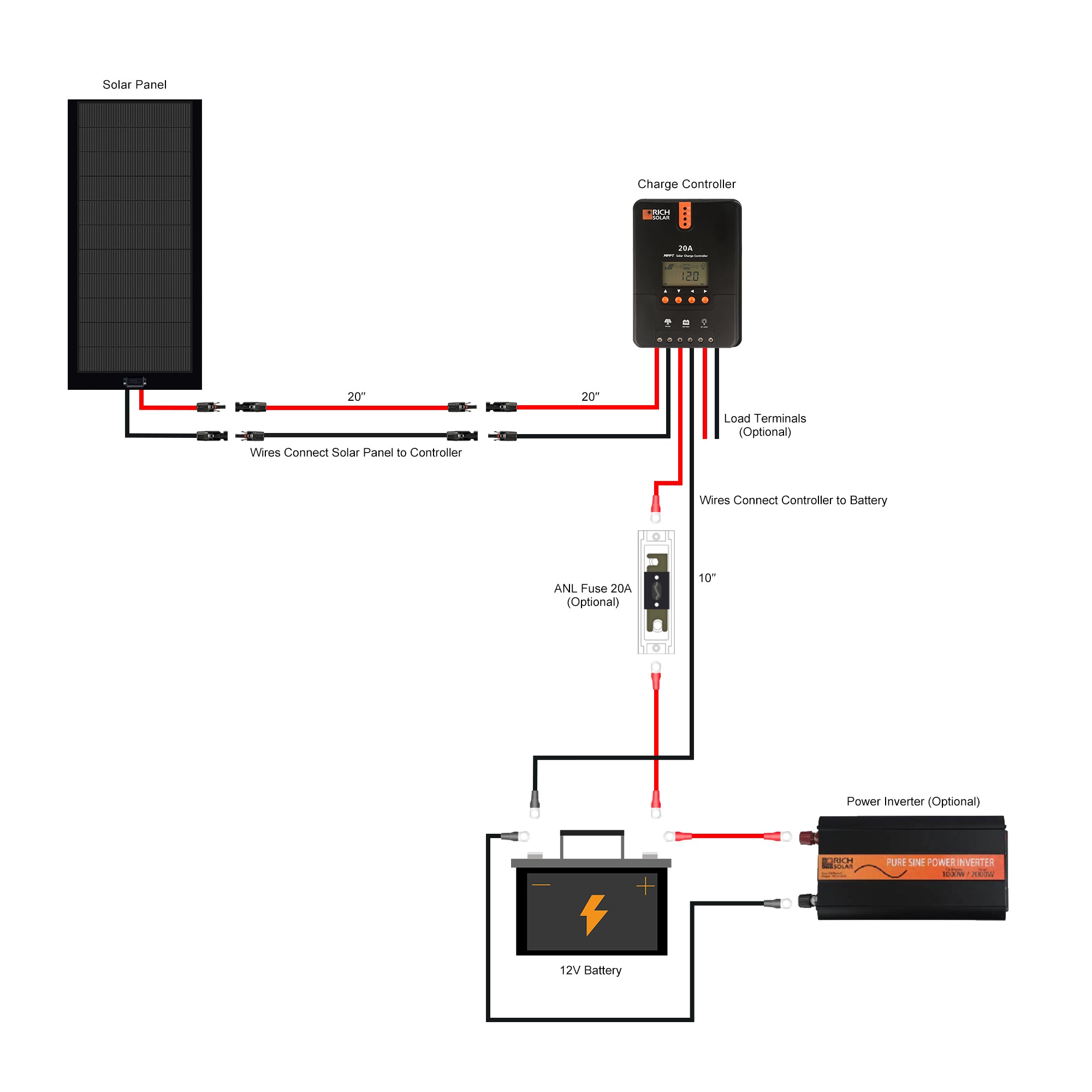 RICH SOLAR | 160 Watt Flexible Solar Kit with 20A MPPT Controller 20A MPPT KITS Rich Solar