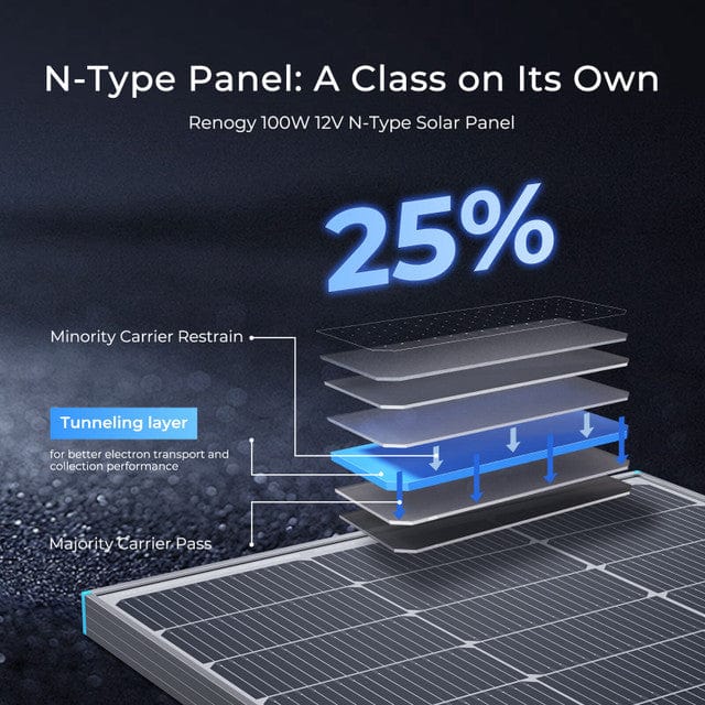 Renogy 16BB N-Type 100 Watt Monocrystalline Solar Panels Solar Panels Renogy