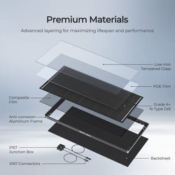 Renogy 120W ShadowFlux Anti-Shading N-Type Solar Panel Solar Panels Renogy