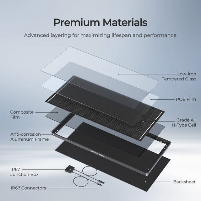 Renogy 120W ShadowFlux Anti-Shading N-Type Solar Panel Solar Panels Renogy