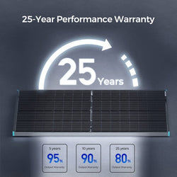 Renogy Bifacial 220 Watt 12 Volt Monocrystalline Solar Panel Solar Panels Renogy