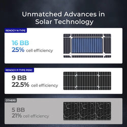 Renogy 250 Watt 16BB N-Type Bifacial Solar Panel Solar Panels Renogy