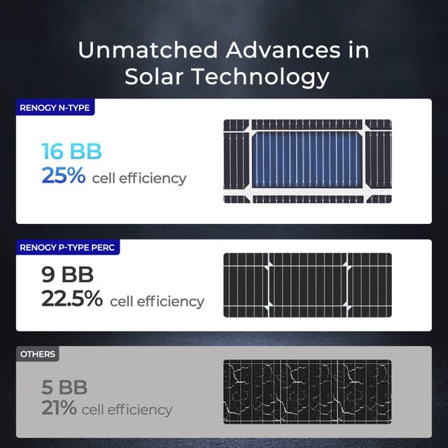 Renogy 250 Watt 16BB N-Type Bifacial Solar Panel Solar Panels Renogy