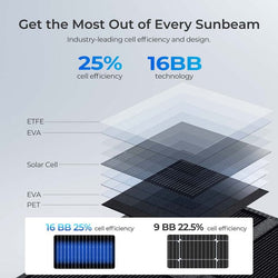 RSP400SB06 solar panel with 25% cell efficiency and 16BB technology