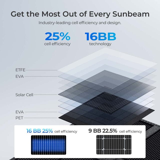 RSP400SB06 solar panel with 25% cell efficiency and 16BB technology