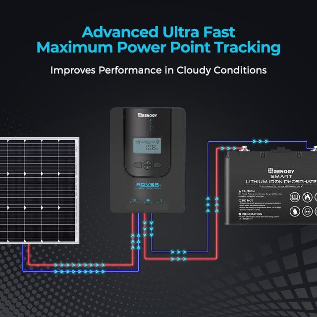 Renogy Rover Li 20 Amp MPPT Solar Charge Controller Solar Charge Controllers Renogy