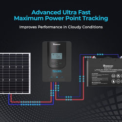 Renogy Rover Li 20 Amp MPPT Solar Charge Controller with Bluetooth Module Solar Charge Controllers Renogy